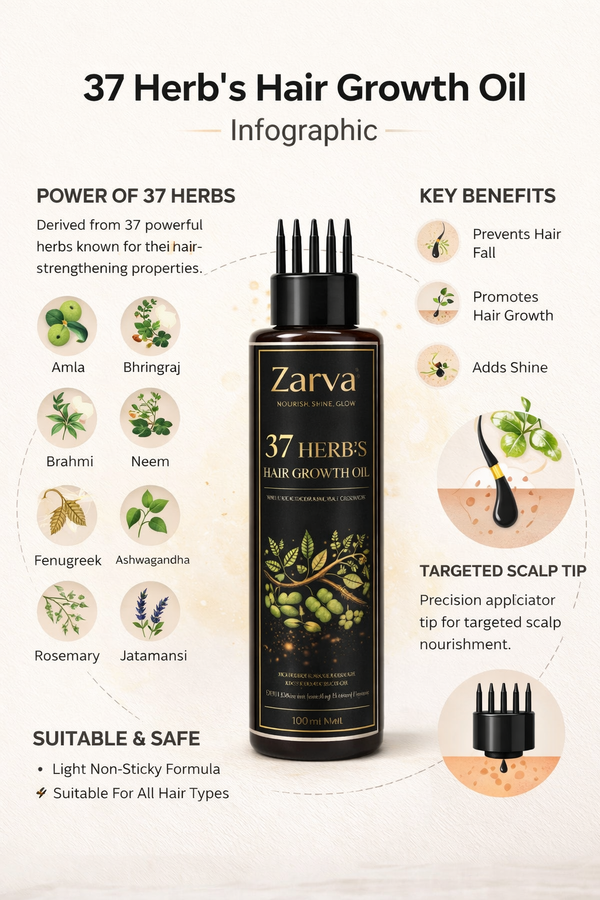 Zarva 37 Herbs Hair Growth Oil – Anti Hair Fall Ayurvedic Oil (100 ml) ( 3 Combo ) - 2